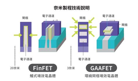 指休是什麼